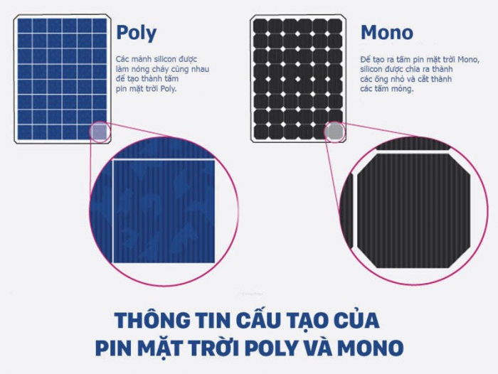 So sánh đèn năng lượng mặt trời Pin mono và Pin poly